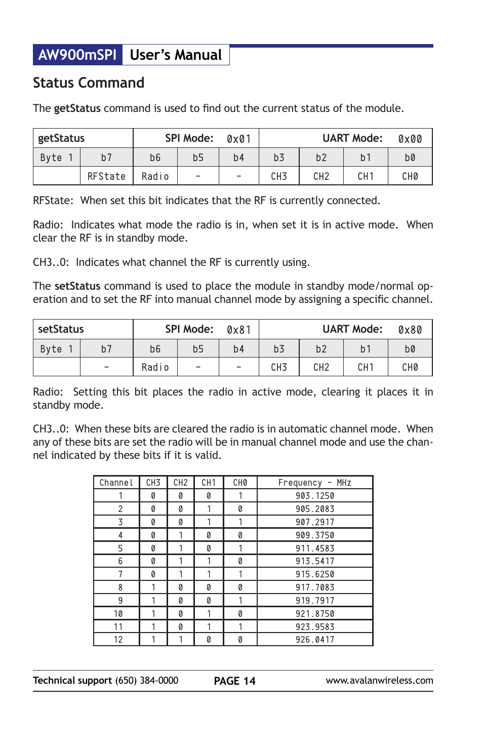 Aw900mspi user’s manual, Status command, 0x01 | 0x00, 0x81, 0x80 | AvaLAN Wireless AW900mSPI-10 User Manual | Page 14 / 40