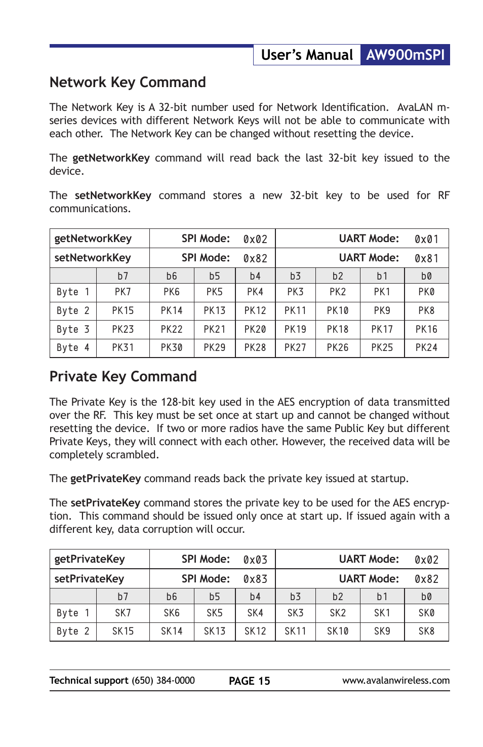 Aw900mspi user’s manual network key command, Private key command | AvaLAN Wireless AW900mSPI-10 User Manual | Page 15 / 40