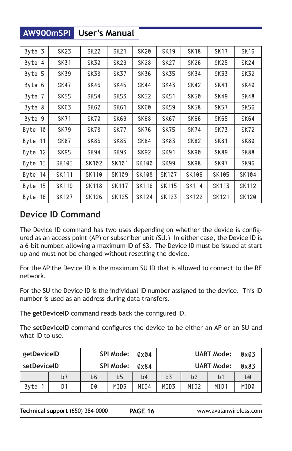 Aw900mspi user’s manual, Device id command | AvaLAN Wireless AW900mSPI-10 User Manual | Page 16 / 40