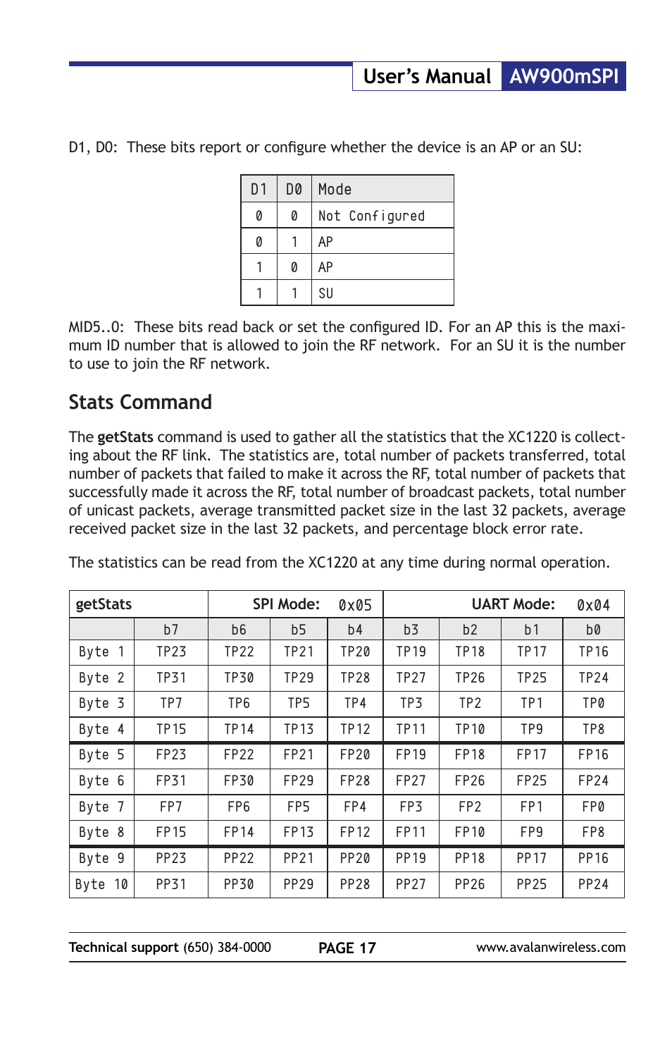 Aw900mspi user’s manual, Stats command | AvaLAN Wireless AW900mSPI-10 User Manual | Page 17 / 40