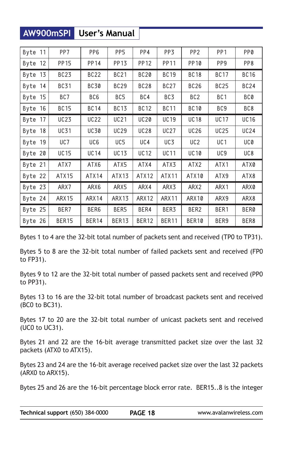 Aw900mspi user’s manual | AvaLAN Wireless AW900mSPI-10 User Manual | Page 18 / 40