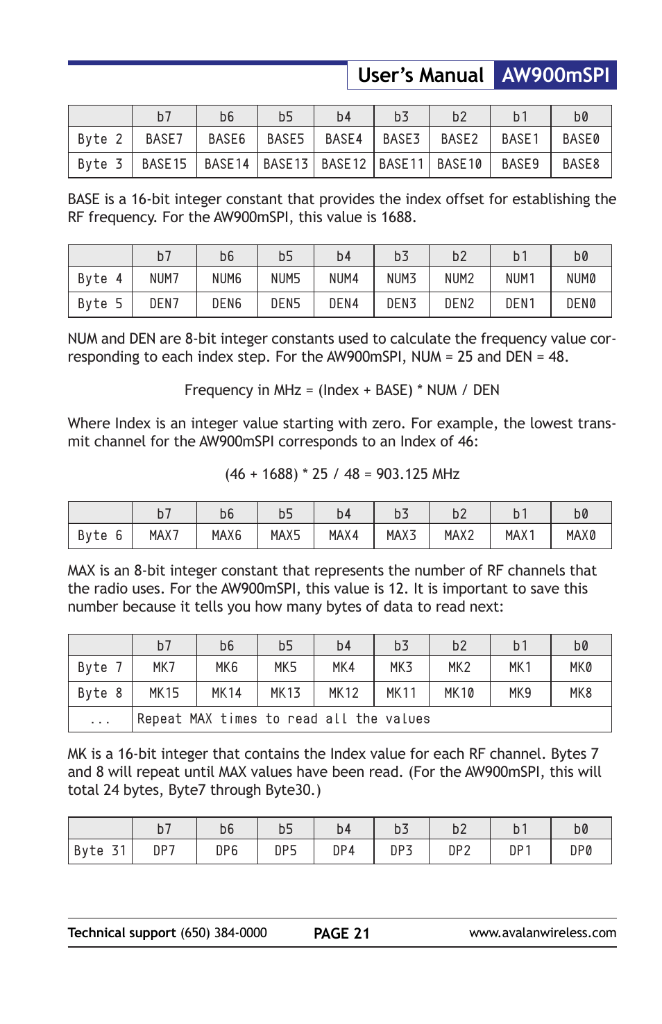 Aw900mspi user’s manual | AvaLAN Wireless AW900mSPI-10 User Manual | Page 21 / 40