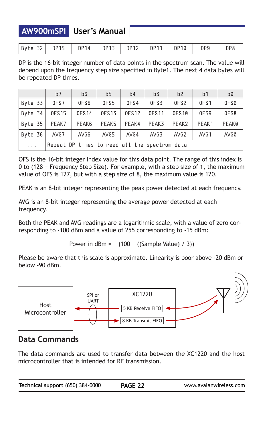 Aw900mspi user’s manual, Data commands | AvaLAN Wireless AW900mSPI-10 User Manual | Page 22 / 40