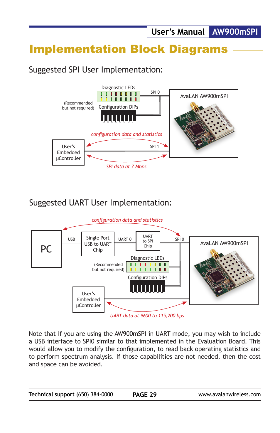 Implementation block diagrams, Suggested spi user implementation | AvaLAN Wireless AW900mSPI-10 User Manual | Page 29 / 40