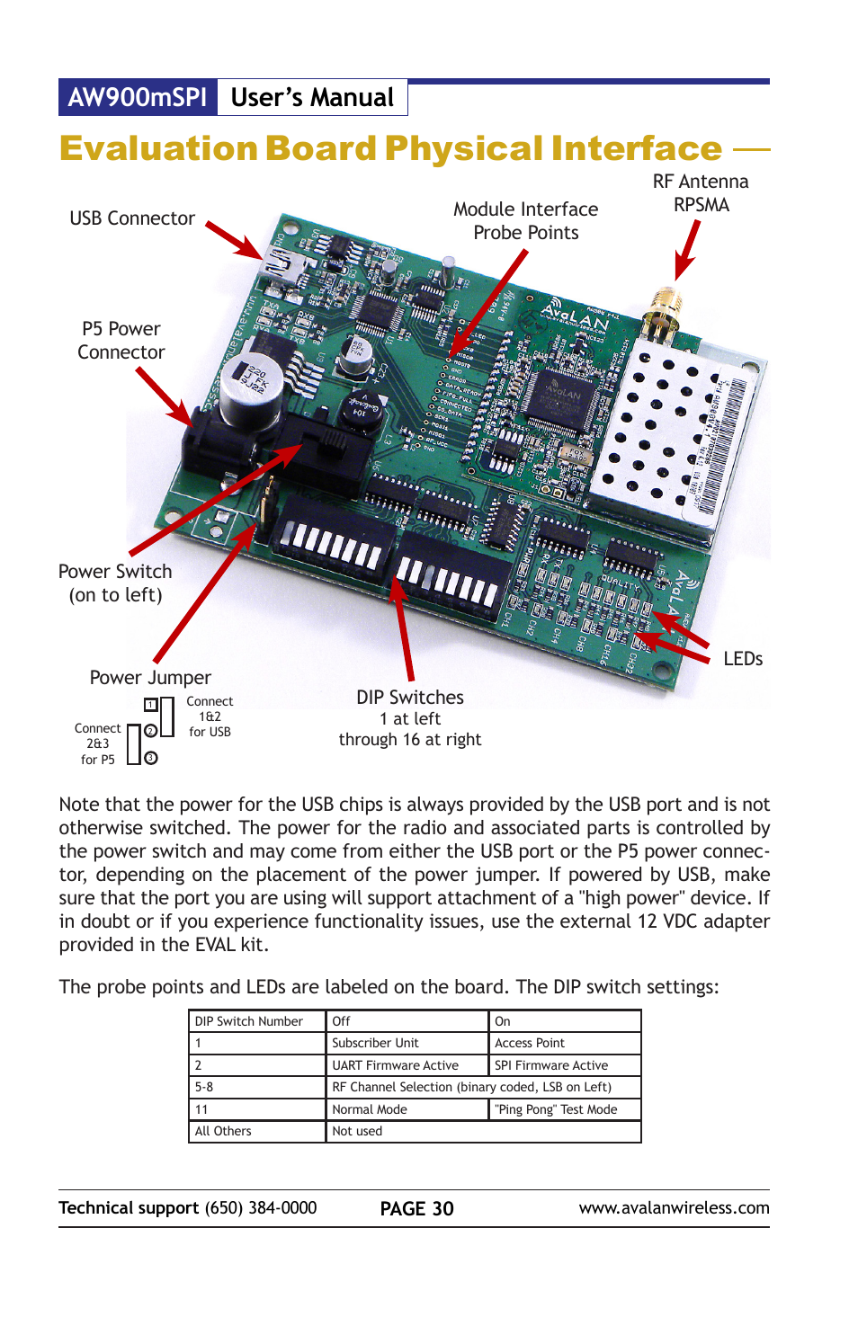 Evaluation board physical interface, Aw900mspi user’s manual | AvaLAN Wireless AW900mSPI-10 User Manual | Page 30 / 40