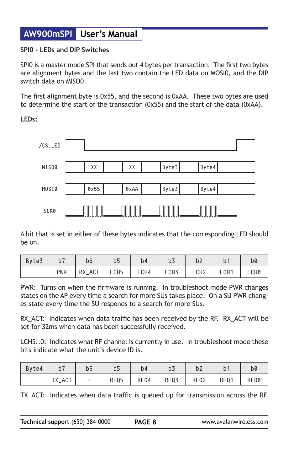 Aw900mspi user’s manual | AvaLAN Wireless AW900mSPI-10 User Manual | Page 8 / 40