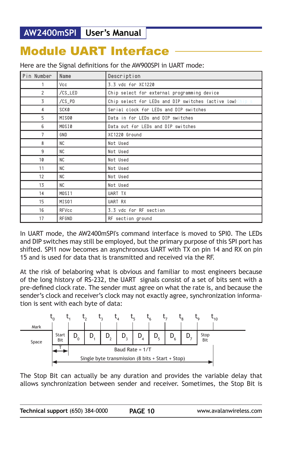 Module uart interface, Aw2400mspi user’s manual, Page 10 | AvaLAN Wireless AW2400mSPI-10 User Manual | Page 10 / 40