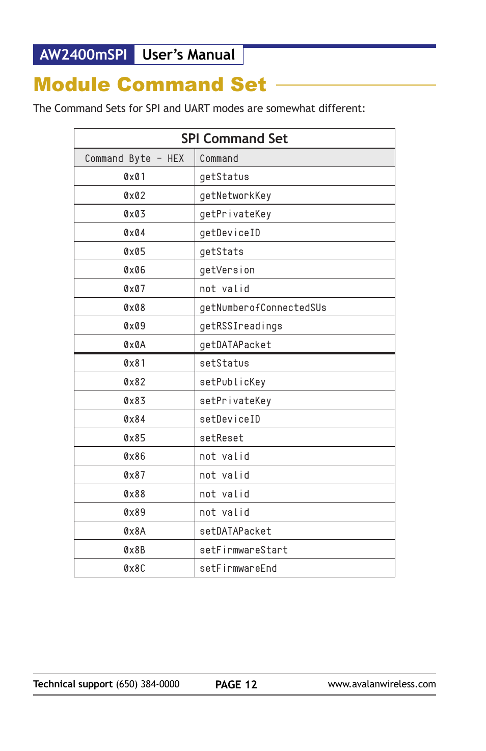 Module command set, Aw2400mspi user’s manual, Spi command set | AvaLAN Wireless AW2400mSPI-10 User Manual | Page 12 / 40