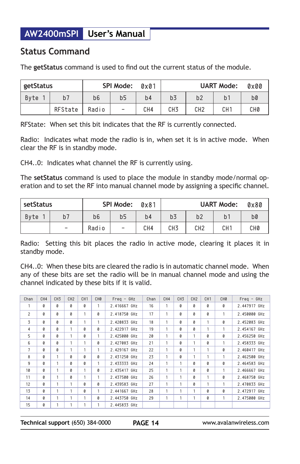 Aw2400mspi user’s manual, Status command, 0x01 | 0x00, 0x81, 0x80, Page 14, Uart mode | AvaLAN Wireless AW2400mSPI-10 User Manual | Page 14 / 40