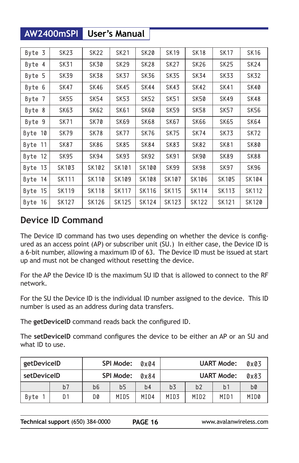 Aw2400mspi user’s manual, Device id command | AvaLAN Wireless AW2400mSPI-10 User Manual | Page 16 / 40