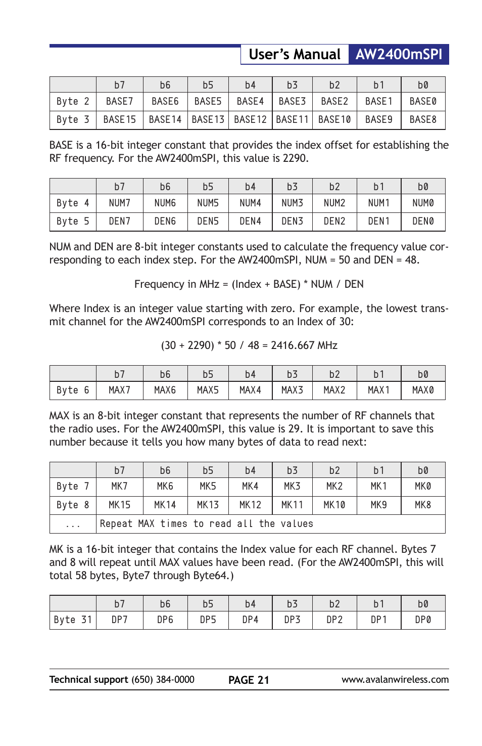 Aw2400mspi user’s manual | AvaLAN Wireless AW2400mSPI-10 User Manual | Page 21 / 40