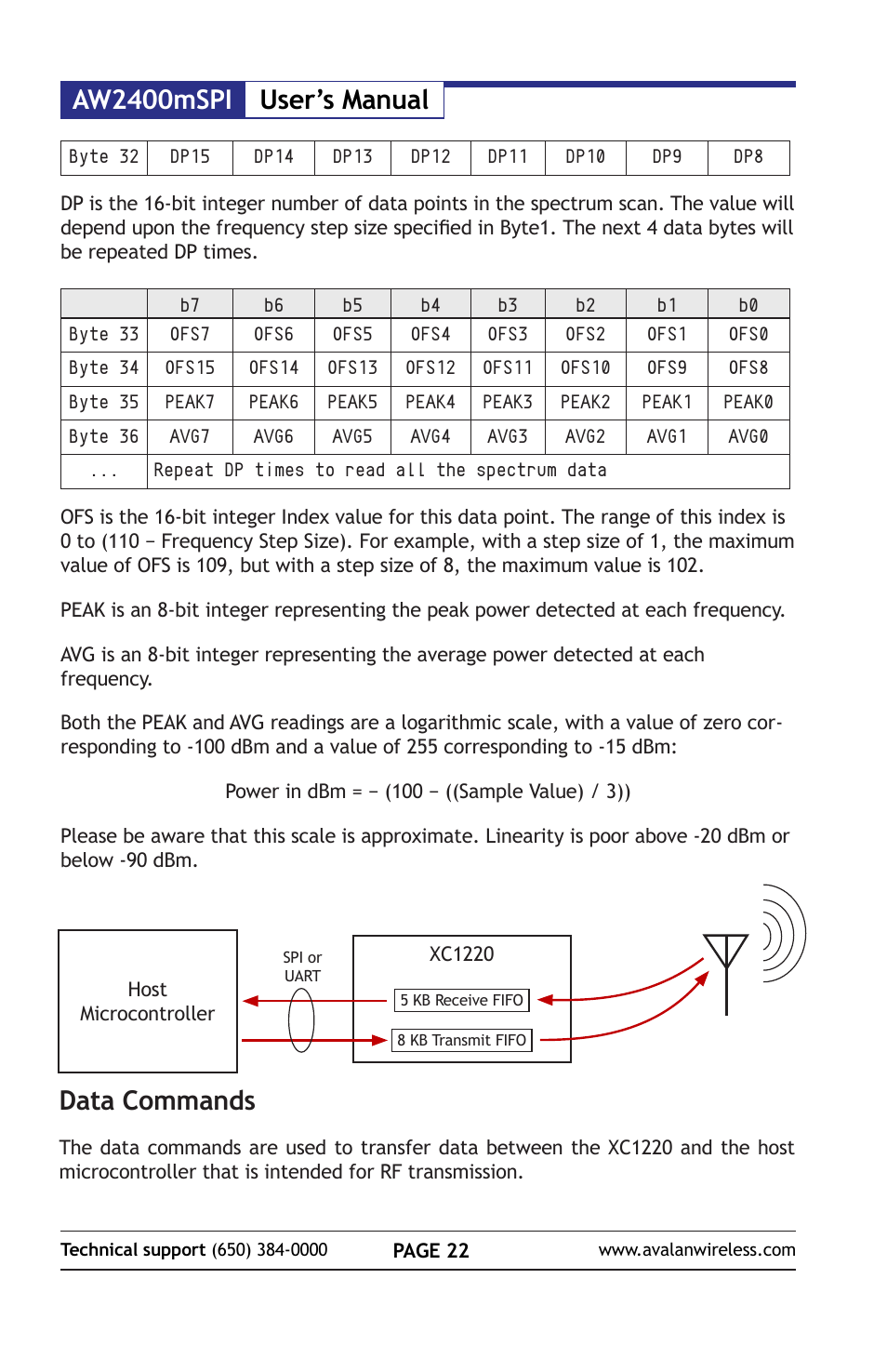Aw2400mspi user’s manual, Data commands | AvaLAN Wireless AW2400mSPI-10 User Manual | Page 22 / 40