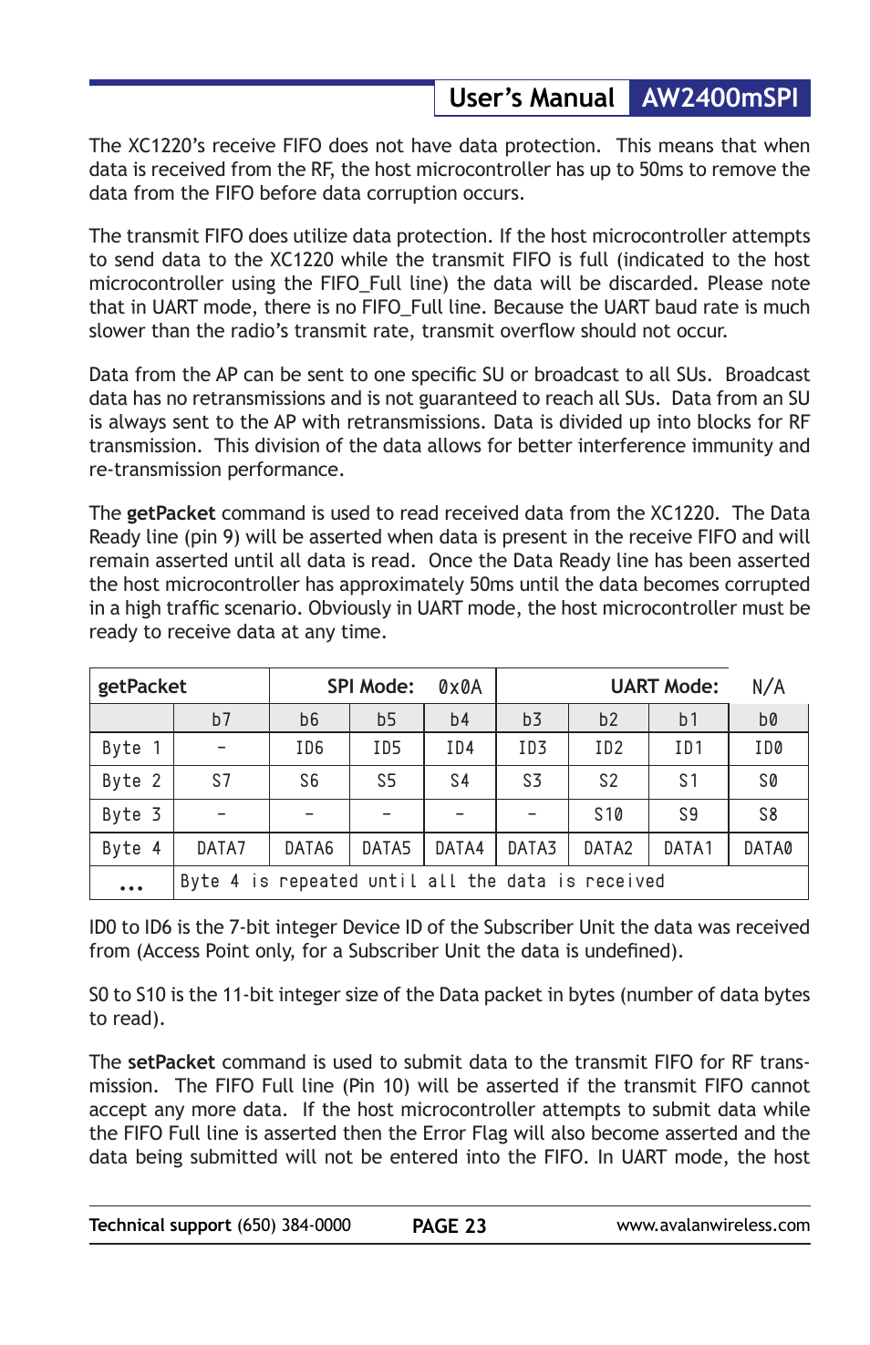 Aw2400mspi user’s manual | AvaLAN Wireless AW2400mSPI-10 User Manual | Page 23 / 40