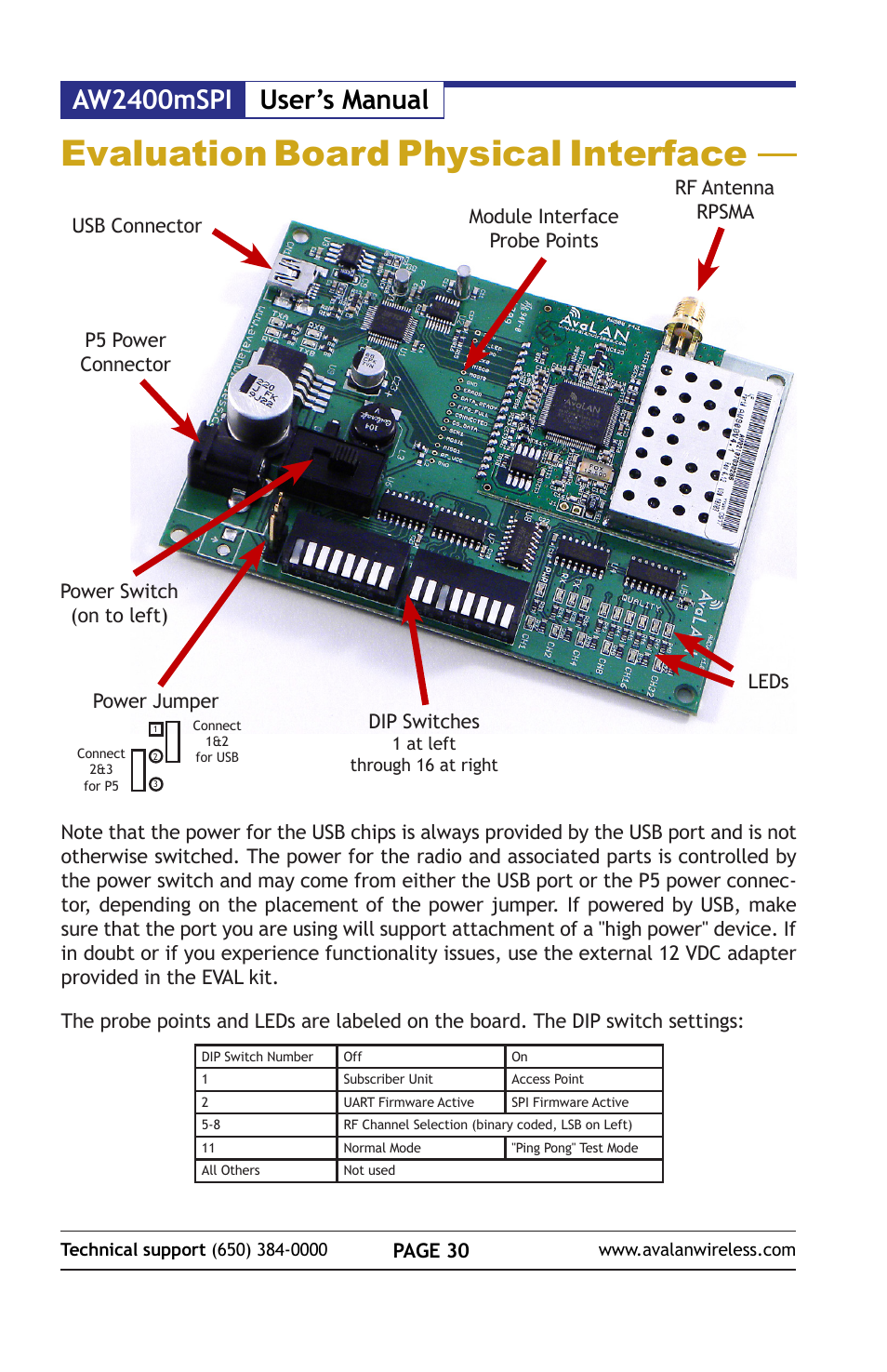 Evaluation board physical interface, Aw2400mspi user’s manual | AvaLAN Wireless AW2400mSPI-10 User Manual | Page 30 / 40