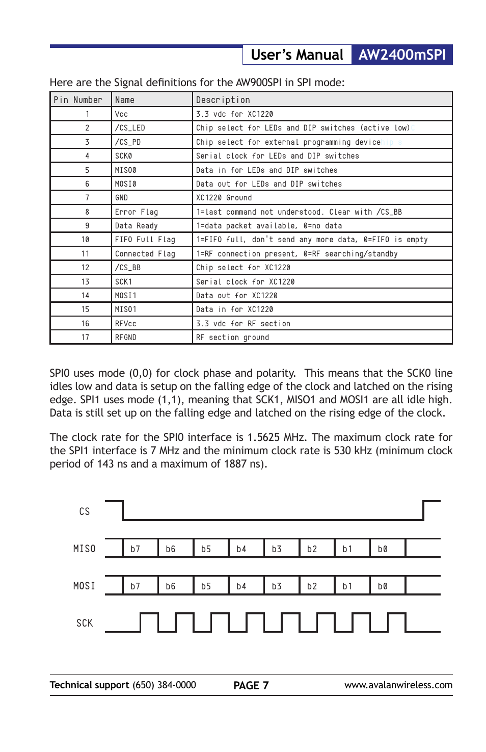 Aw2400mspi user’s manual | AvaLAN Wireless AW2400mSPI-10 User Manual | Page 7 / 40
