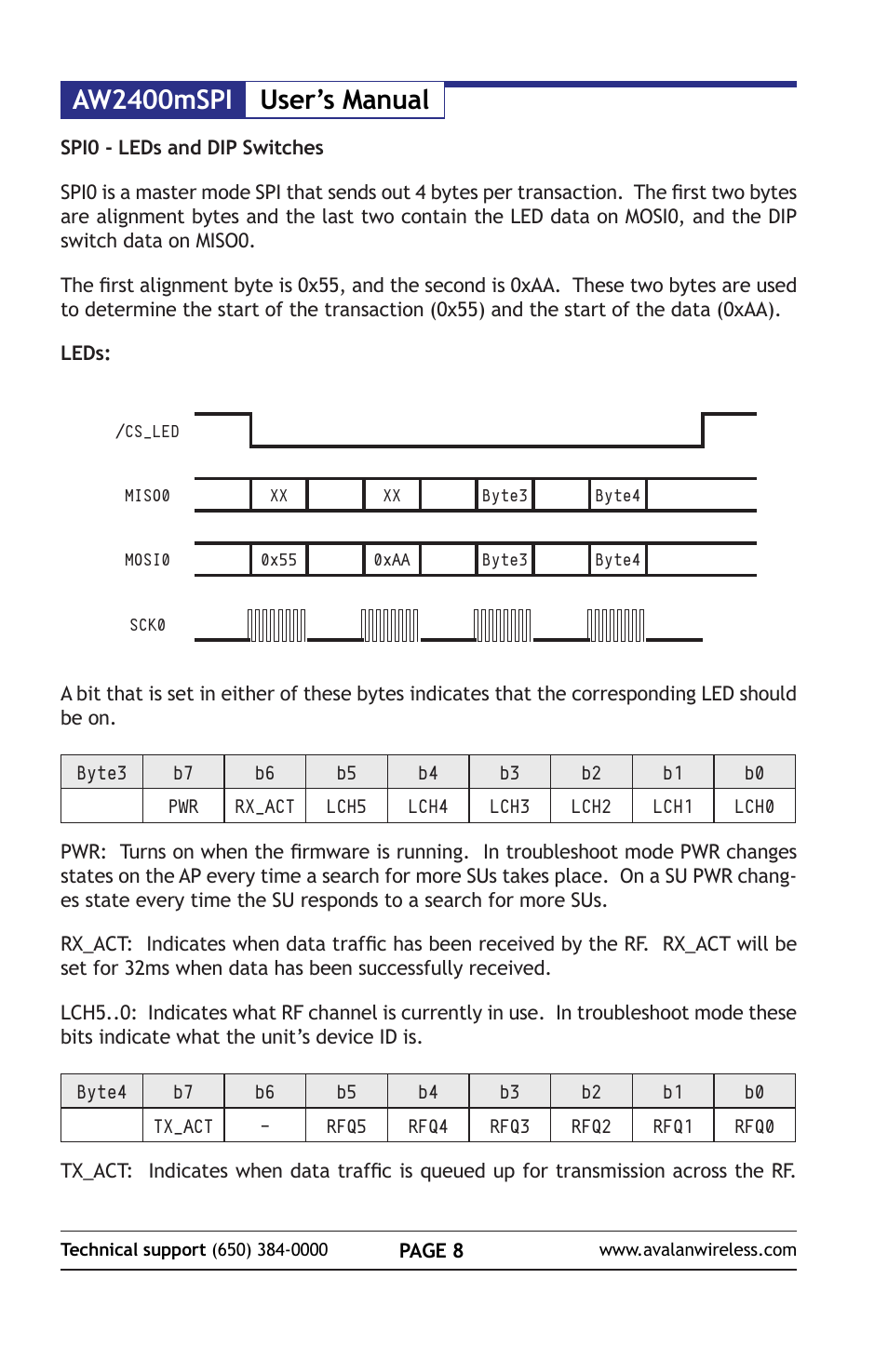 Aw2400mspi user’s manual | AvaLAN Wireless AW2400mSPI-10 User Manual | Page 8 / 40