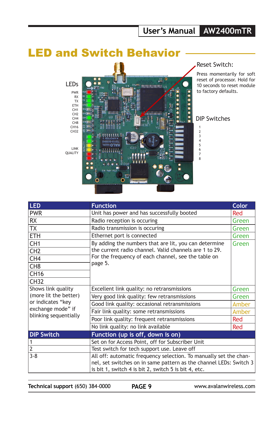 Led and switch behavior, User’s manual aw2400mtr | AvaLAN Wireless AW2400mTR-EVAL User Manual | Page 9 / 12