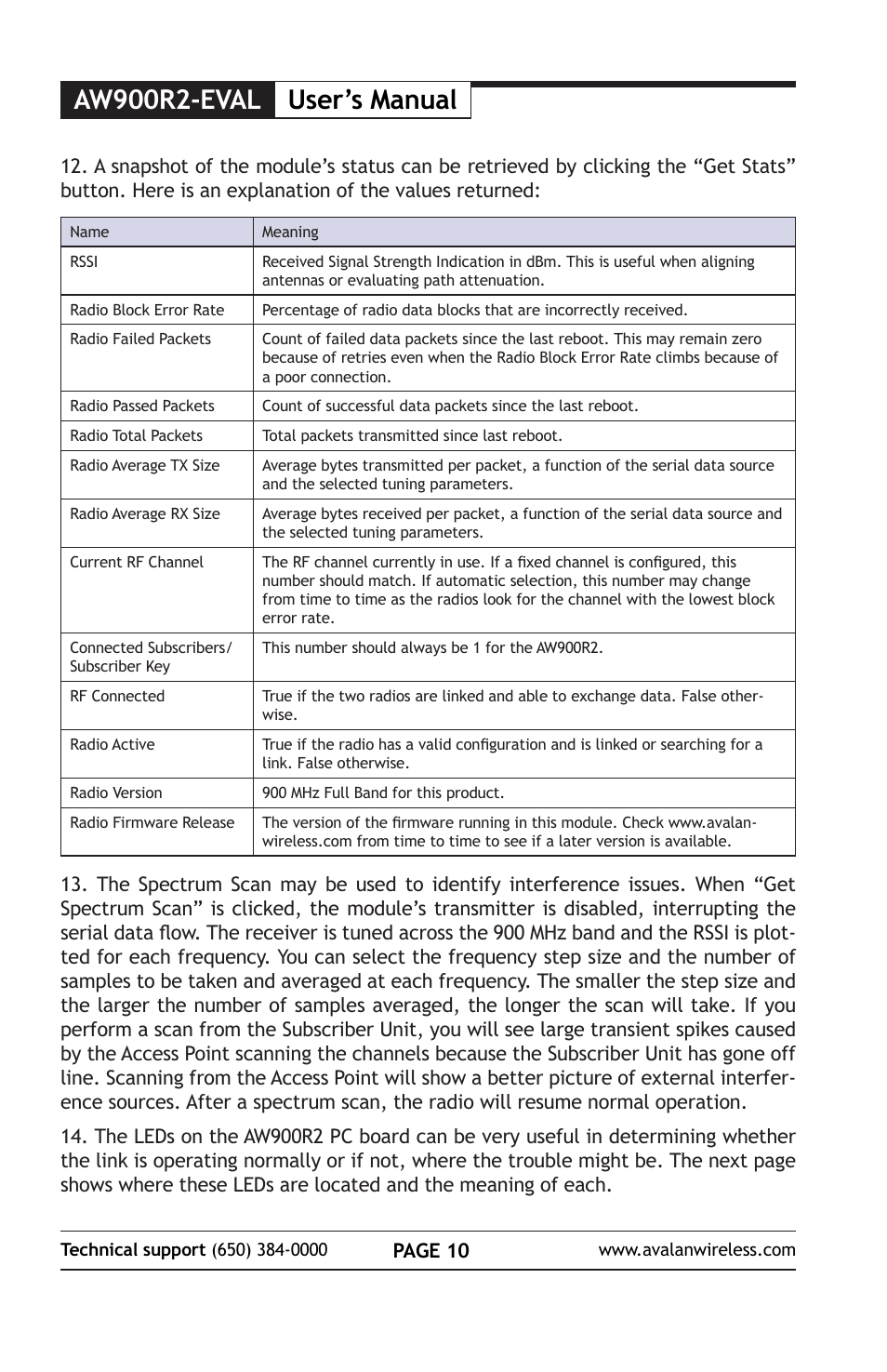User’s manual, Aw900r2-eval | AvaLAN Wireless AW900R2-EVAL User Manual | Page 10 / 16