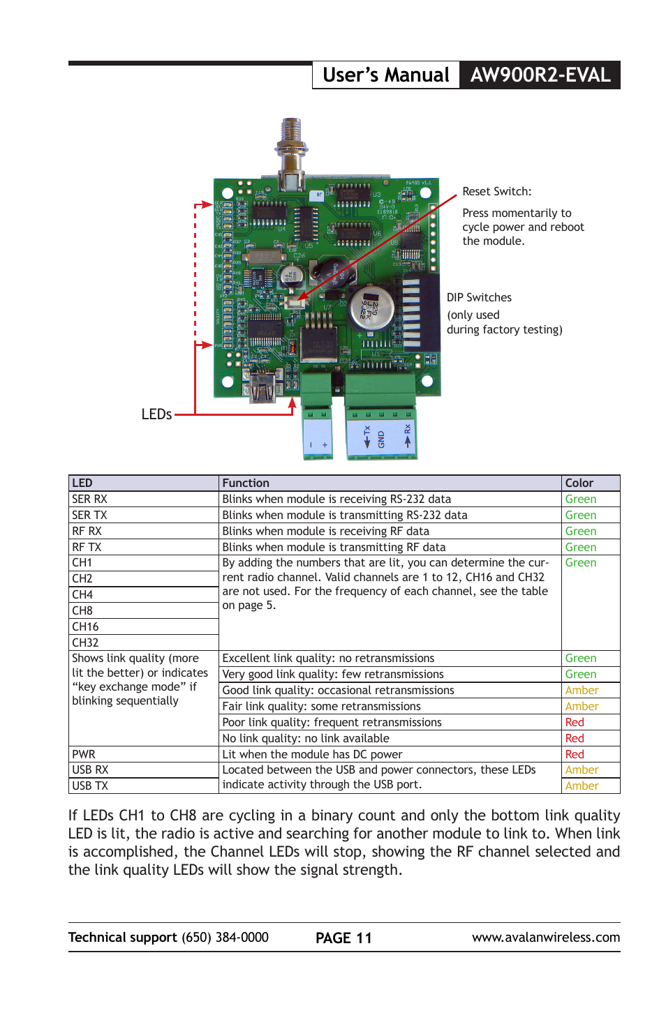 User’s manual aw900r2-eval, Page 11, Leds | AvaLAN Wireless AW900R2-EVAL User Manual | Page 11 / 16