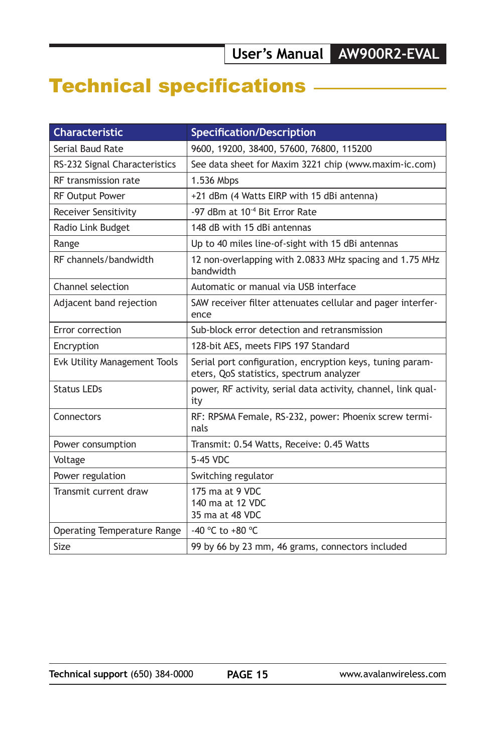 Technical specifications, User’s manual aw900r2-eval | AvaLAN Wireless AW900R2-EVAL User Manual | Page 15 / 16