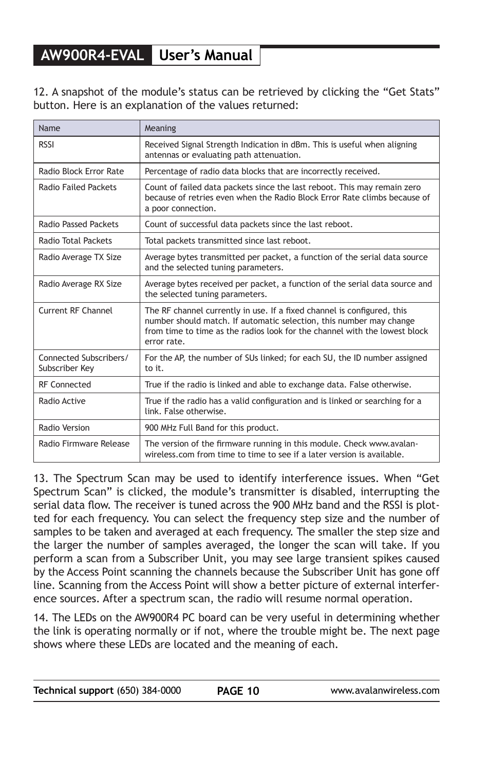 User’s manual, Aw900r4-eval | AvaLAN Wireless AW900R4-EVAL User Manual | Page 10 / 16