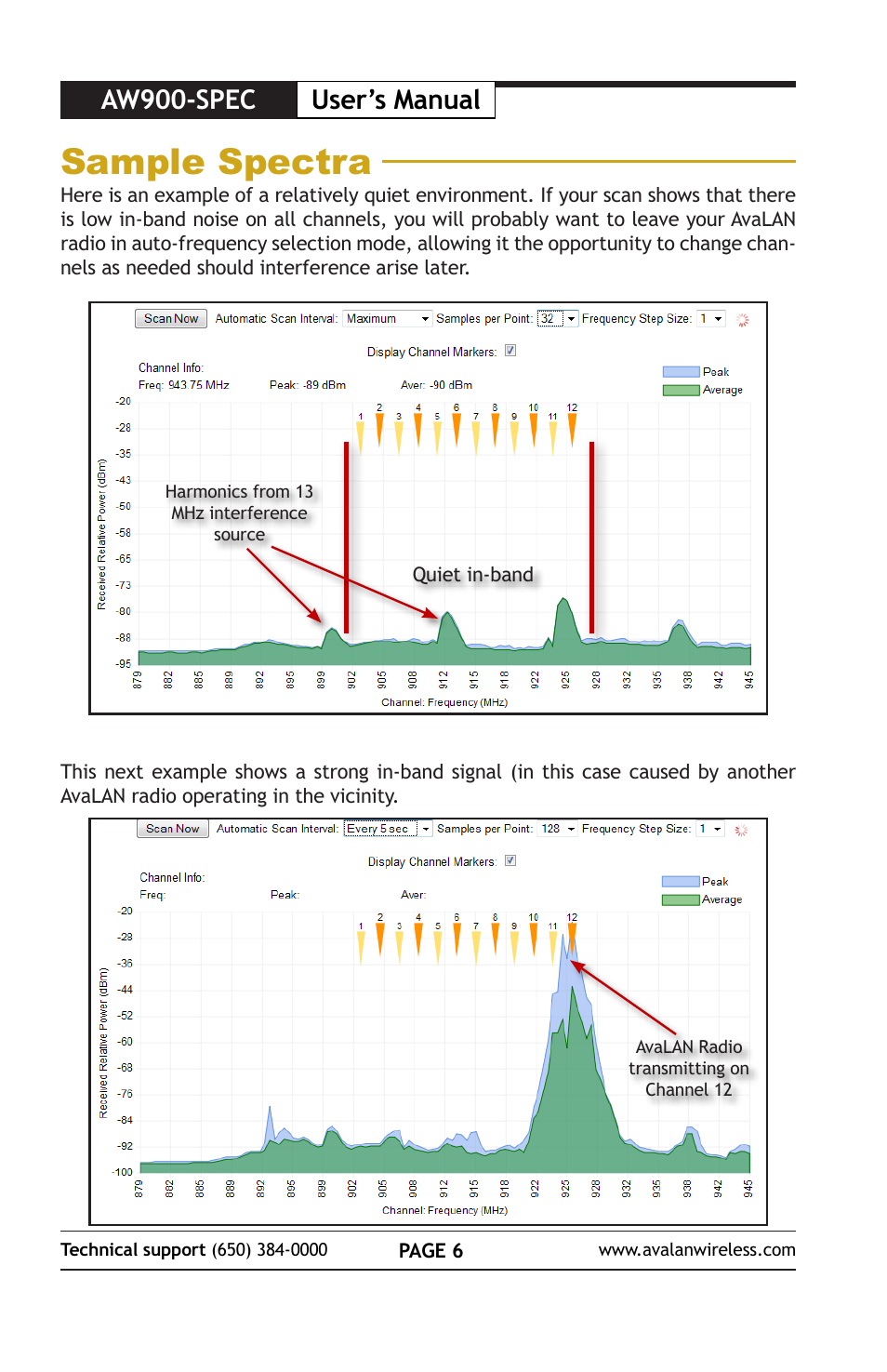Sample spectra, Aw900-spec user’s manual | AvaLAN Wireless AW900-SPEC User Manual | Page 6 / 8