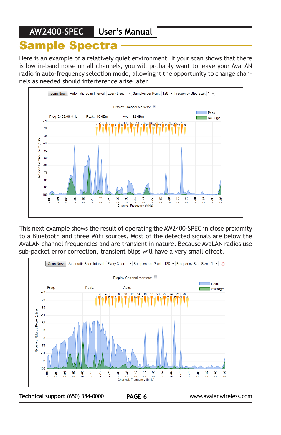 Sample spectra, Aw2400-spec user’s manual | AvaLAN Wireless AW2400-SPEC User Manual | Page 6 / 8