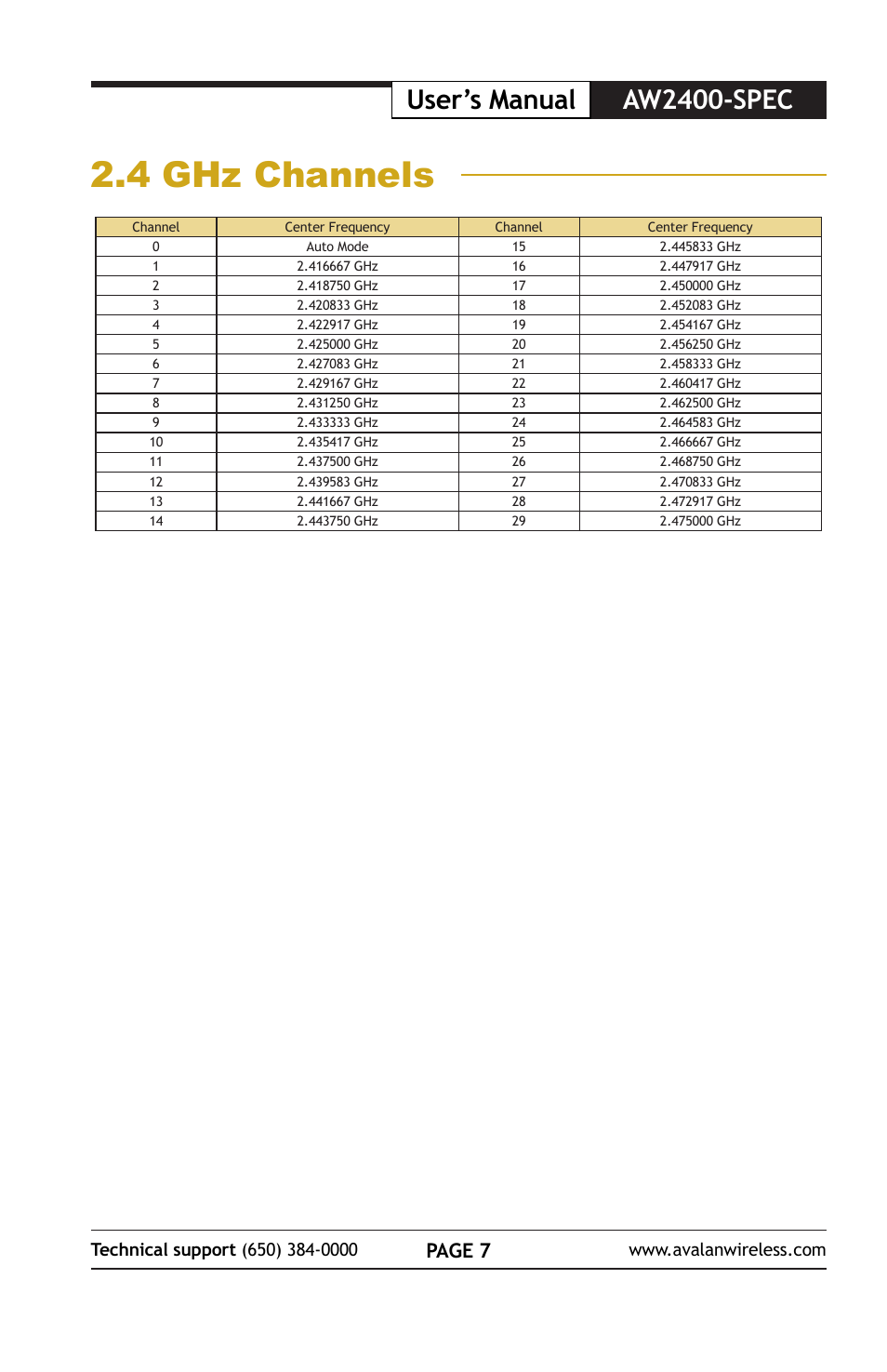 4 ghz channels, Aw2400-spec user’s manual, Page 7 | AvaLAN Wireless AW2400-SPEC User Manual | Page 7 / 8