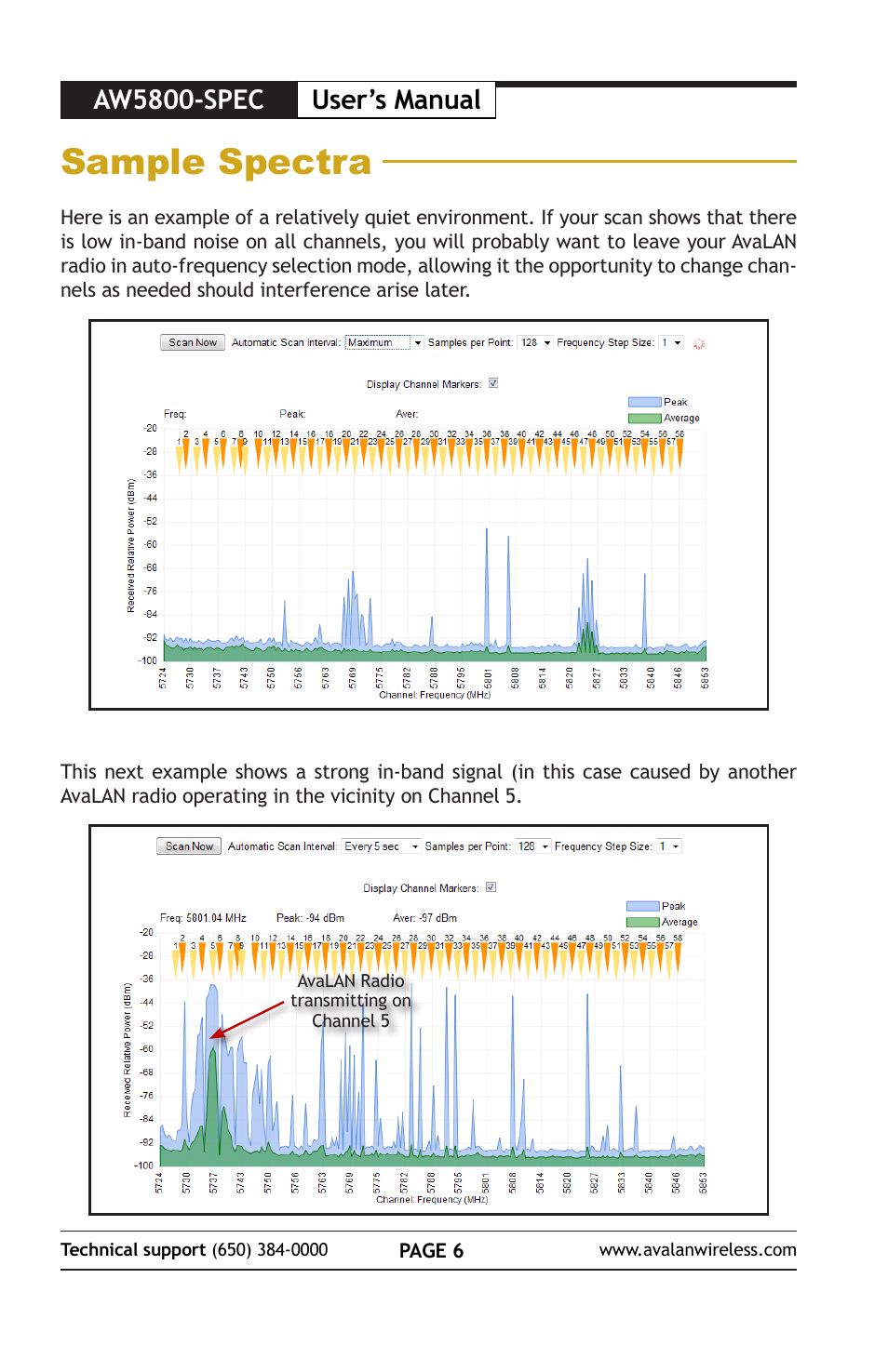 Sample spectra, Aw5800-spec user’s manual | AvaLAN Wireless AW5800-SPEC User Manual | Page 6 / 8