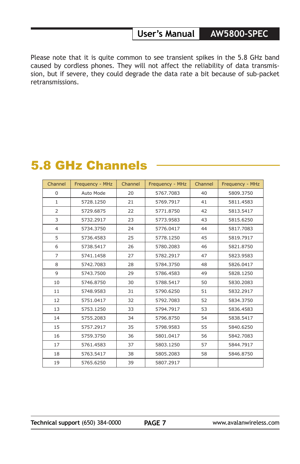 8 ghz channels, User’s manual aw5800-spec, Page 7 | AvaLAN Wireless AW5800-SPEC User Manual | Page 7 / 8