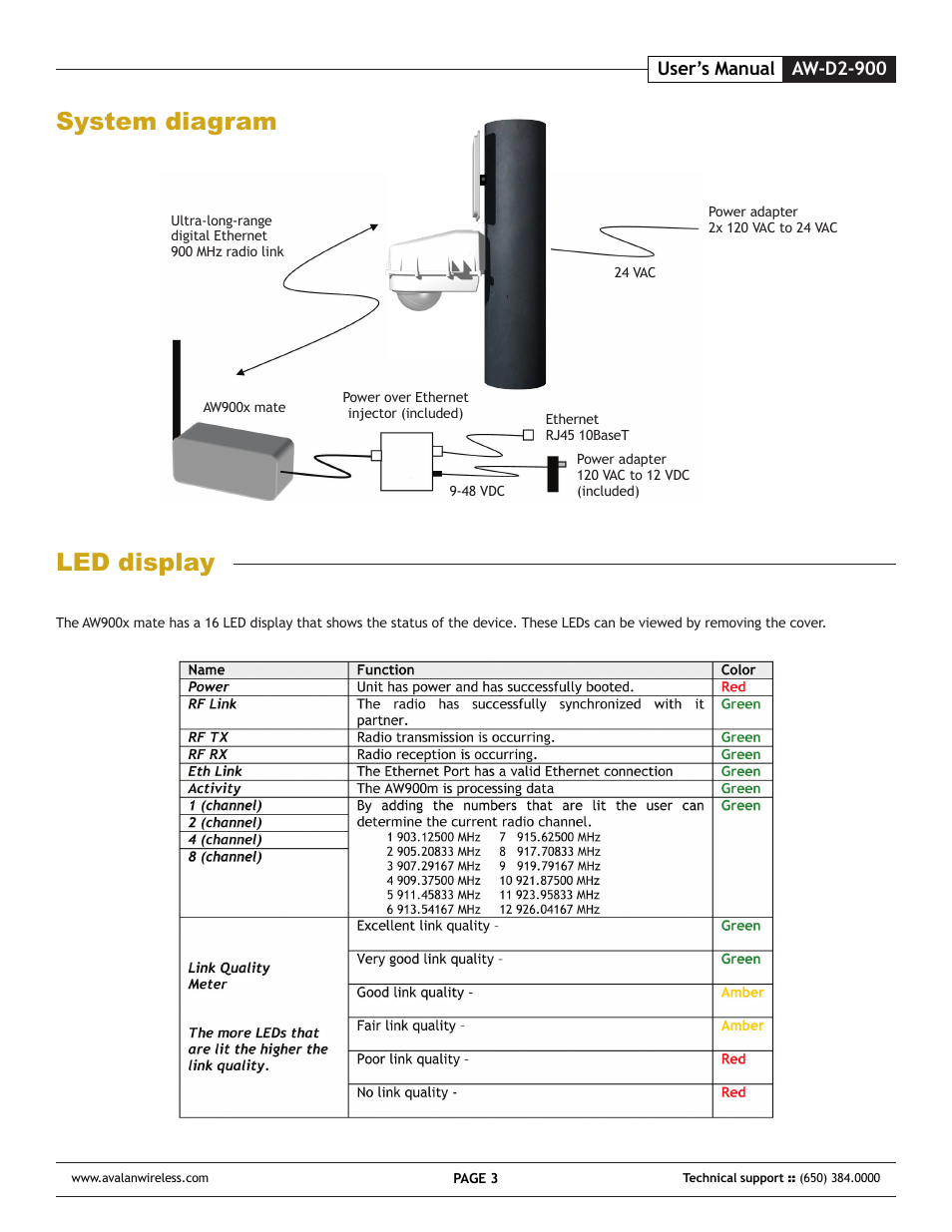 Led display system diagram | AvaLAN Wireless AW-D2-900 User Manual | Page 3 / 8