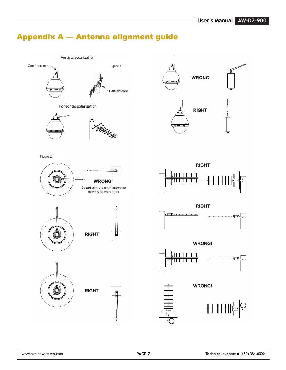 Appendix a — antenna alignment guide, Aw-d2-900 user’s manual | AvaLAN Wireless AW-D2-900 User Manual | Page 7 / 8