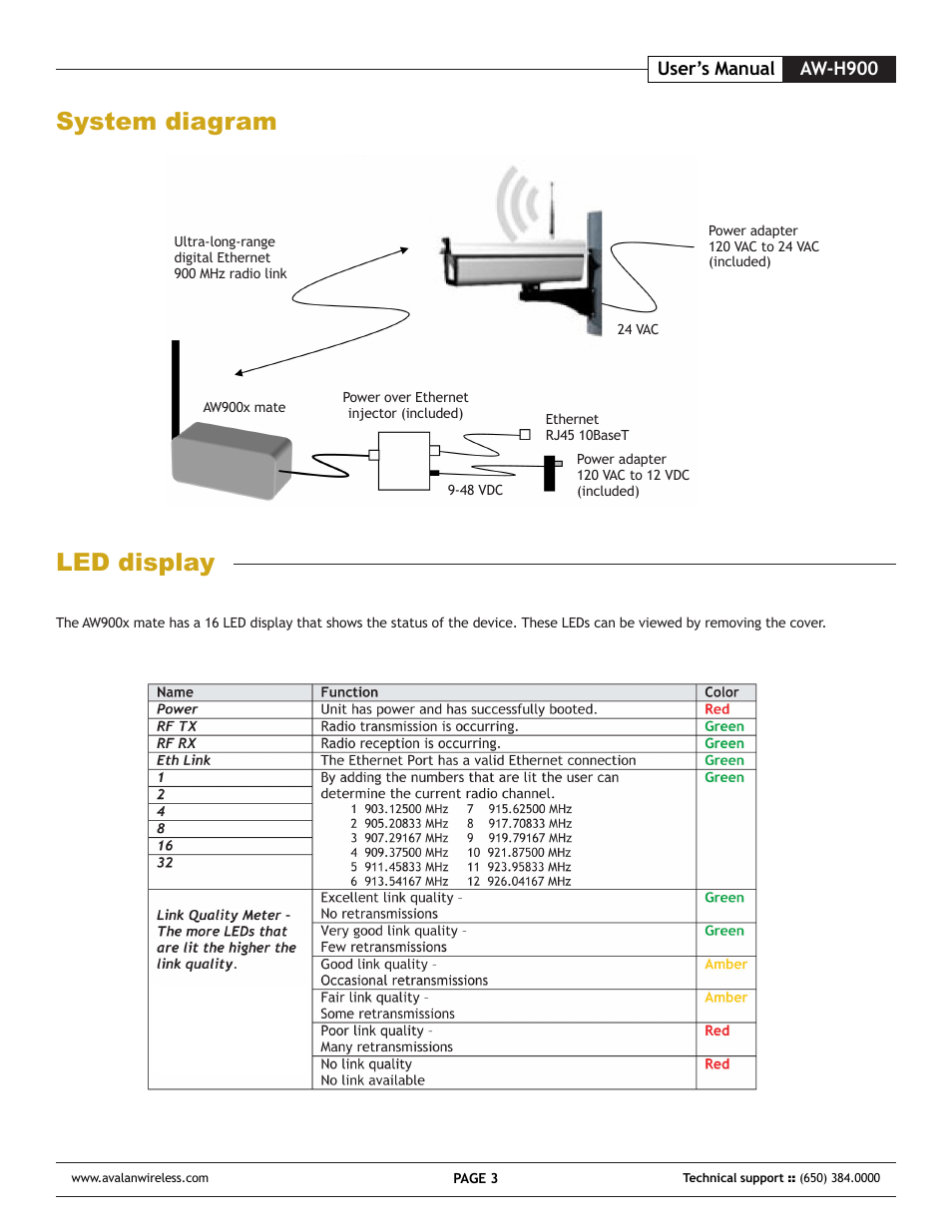 Led display system diagram | AvaLAN Wireless AW-H900 User Manual | Page 3 / 8