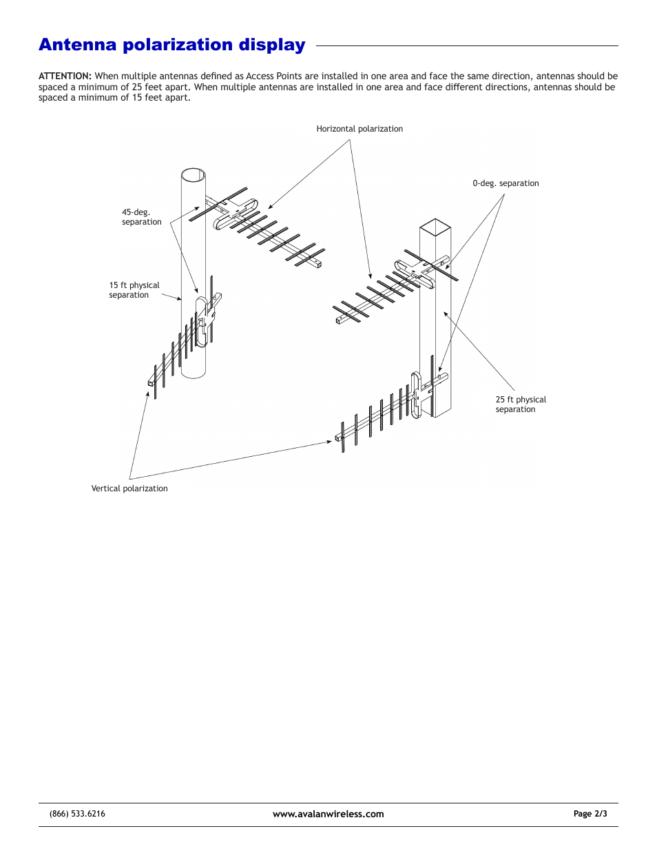 Antenna polarization display | AvaLAN Wireless General Antenna User Manual | Page 2 / 3