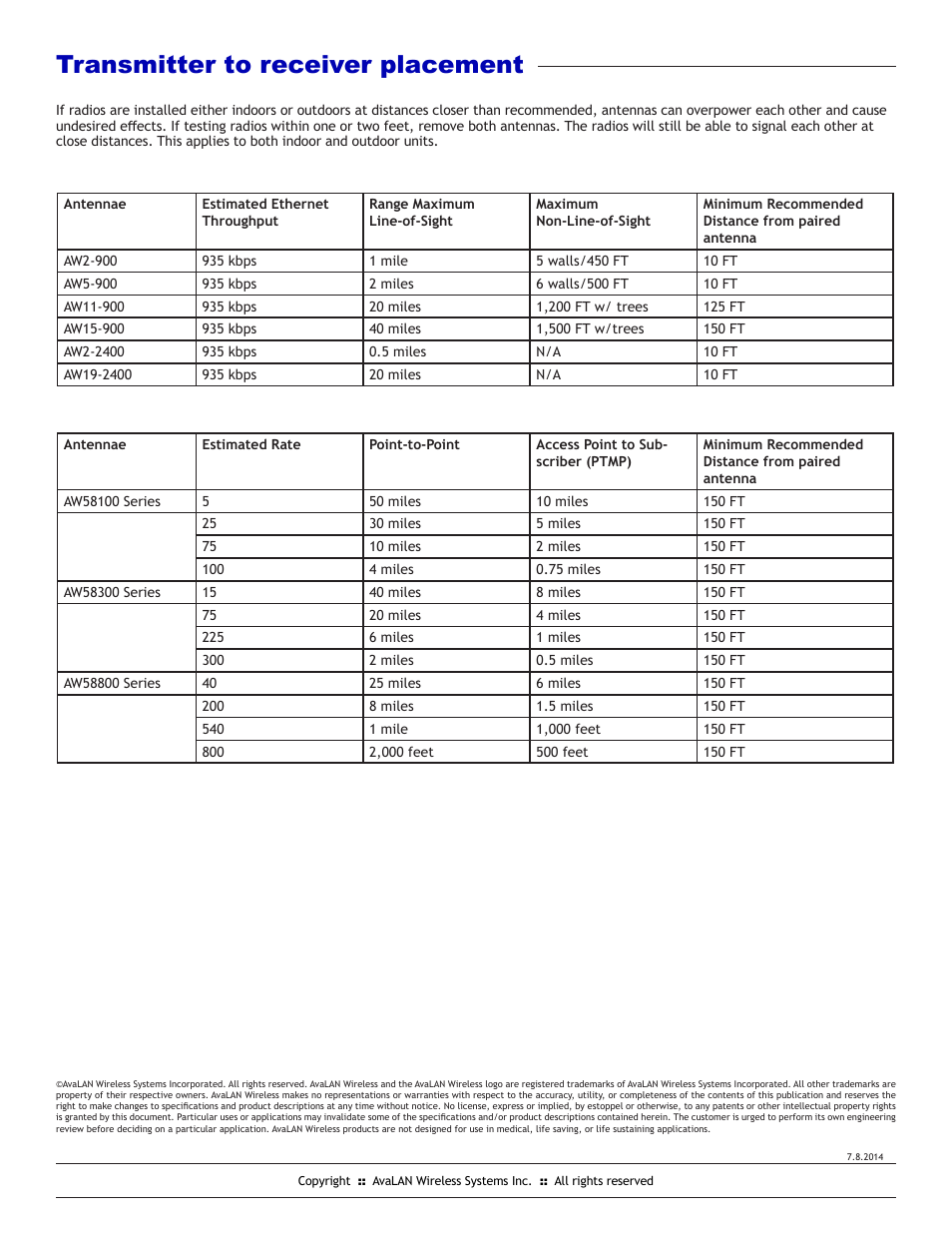 Transmitter to receiver placement | AvaLAN Wireless General Antenna User Manual | Page 3 / 3