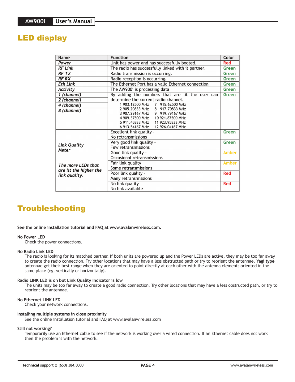 Led display troubleshooting | AvaLAN Wireless AW-900i User Manual | Page 4 / 8