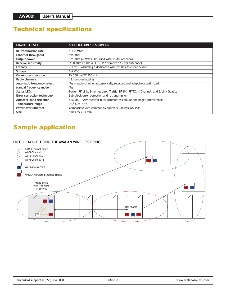 Technical specifications sample application, Aw900i user’s manual | AvaLAN Wireless AW-900i User Manual | Page 6 / 8