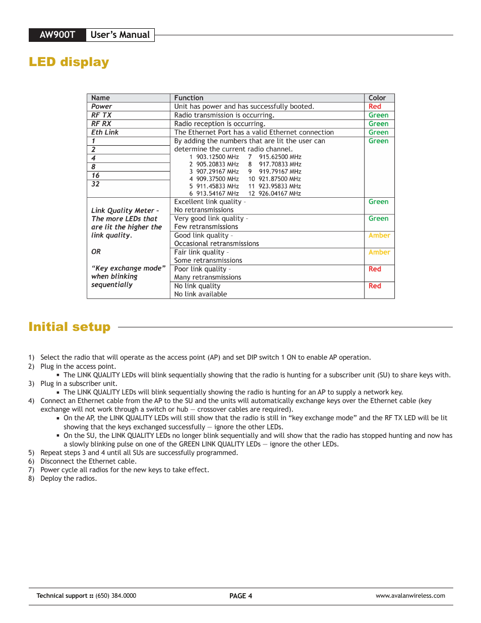 Led display initial setup, Aw900t user’s manual | AvaLAN Wireless AW-900T User Manual | Page 4 / 8