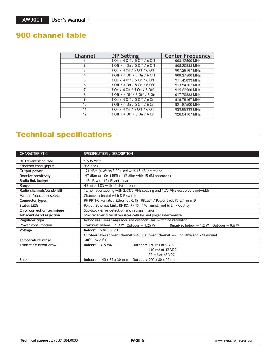 900 channel table technical specifications, Aw900t user’s manual | AvaLAN Wireless AW-900T User Manual | Page 6 / 8