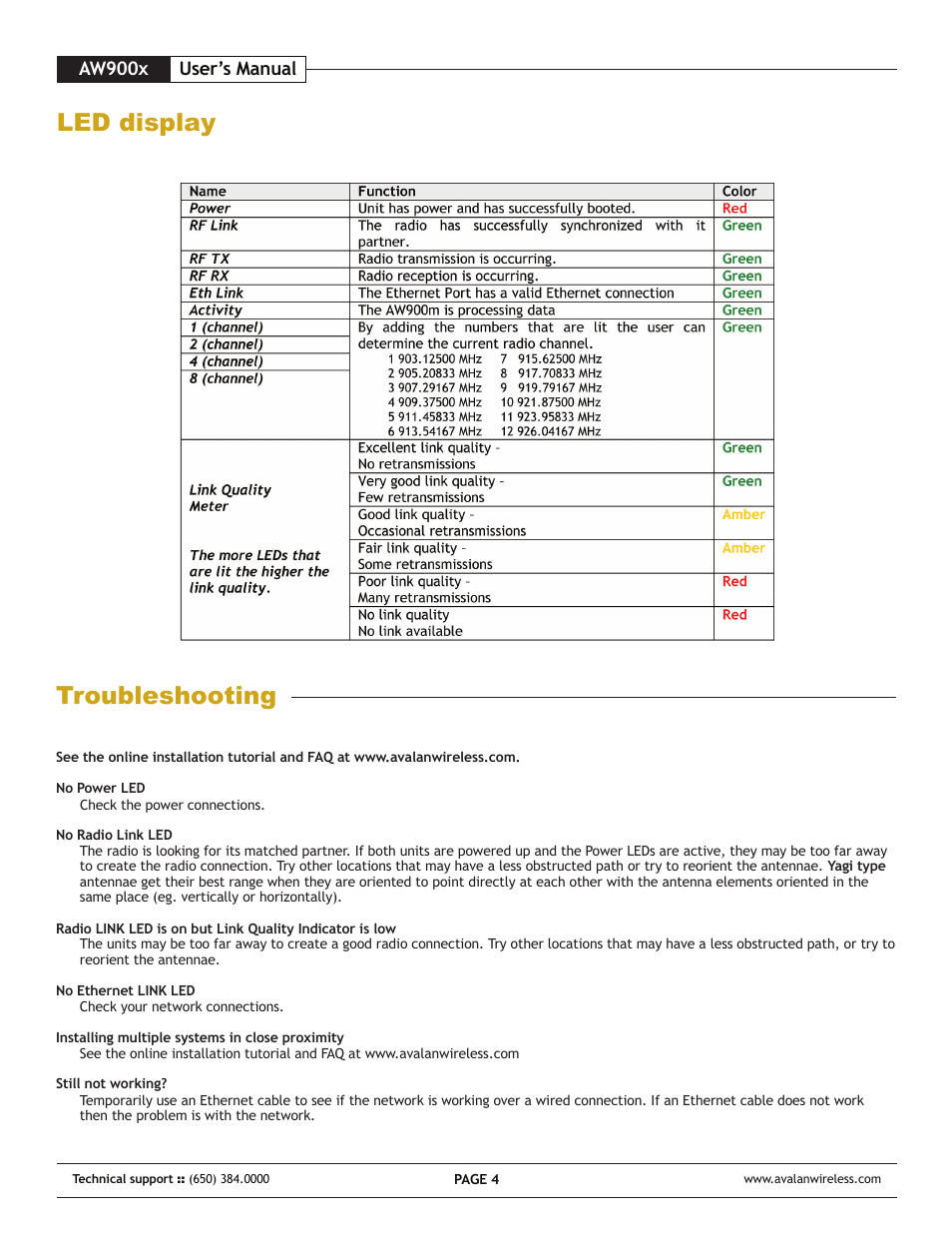Led display troubleshooting | AvaLAN Wireless AW-900x User Manual | Page 4 / 8