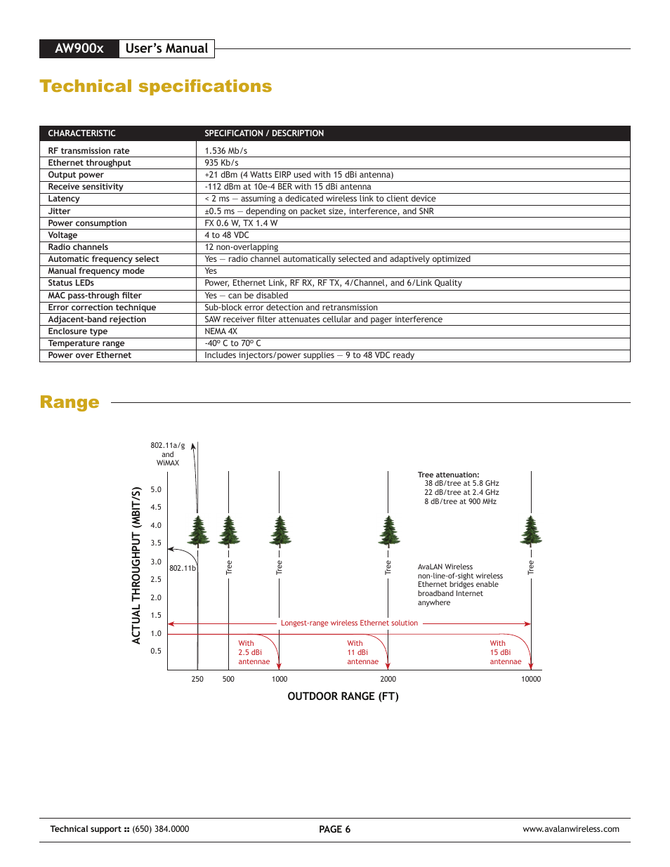 Technical specifications range, Aw900x user’s manual | AvaLAN Wireless AW-900x User Manual | Page 6 / 8