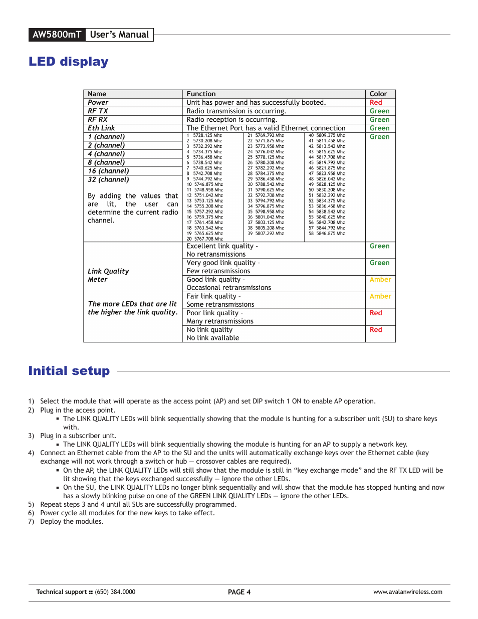 Led display initial setup, Aw5800mt user’s manual | AvaLAN Wireless AW-5800mT User Manual | Page 4 / 8