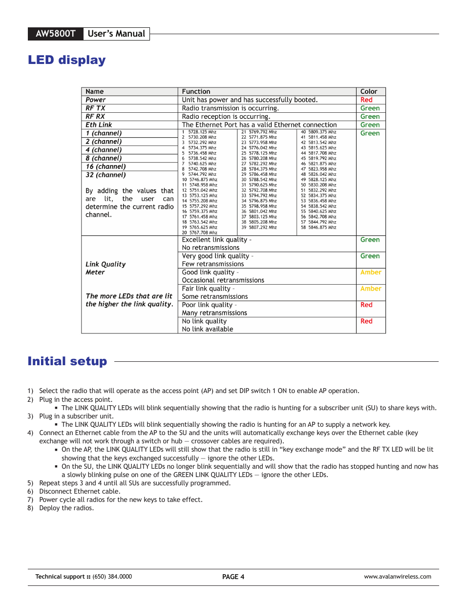 Led display initial setup, Aw5800t user’s manual | AvaLAN Wireless AW-5800T User Manual | Page 4 / 8