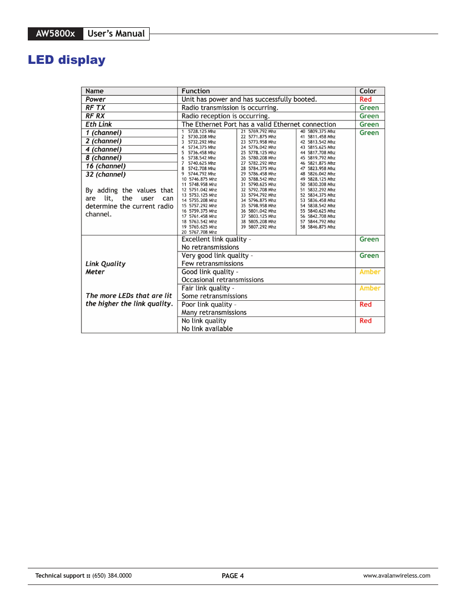 Led display | AvaLAN Wireless AW-5800x User Manual | Page 4 / 8