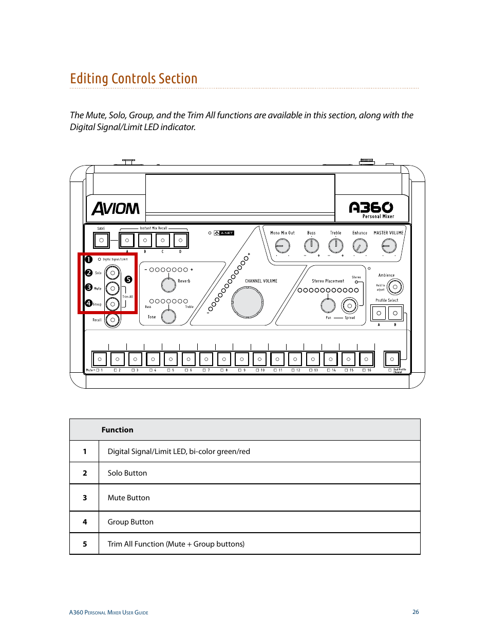 Editing controls section | Aviom A360 User Manual | Page 35 / 89