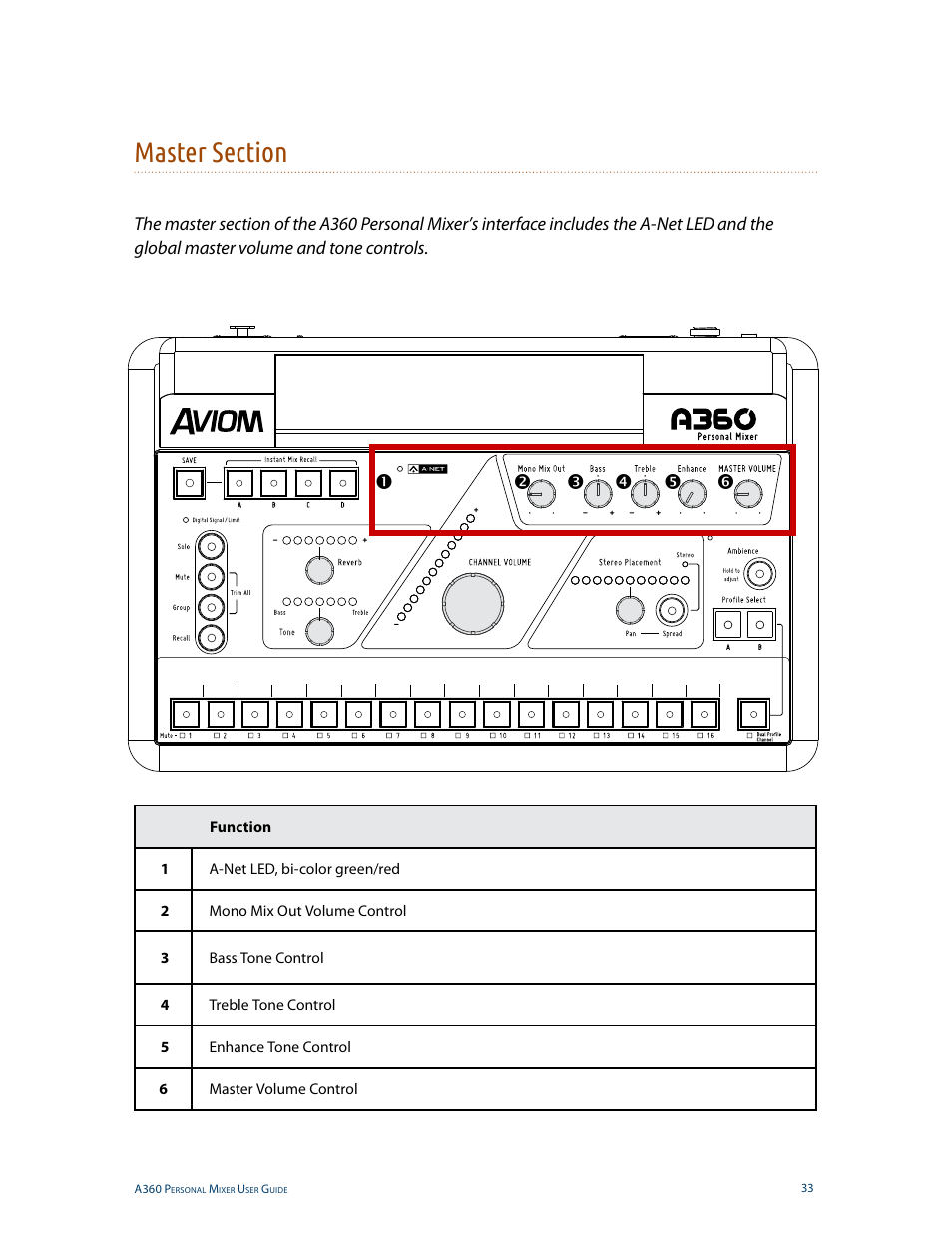Master section | Aviom A360 User Manual | Page 42 / 89