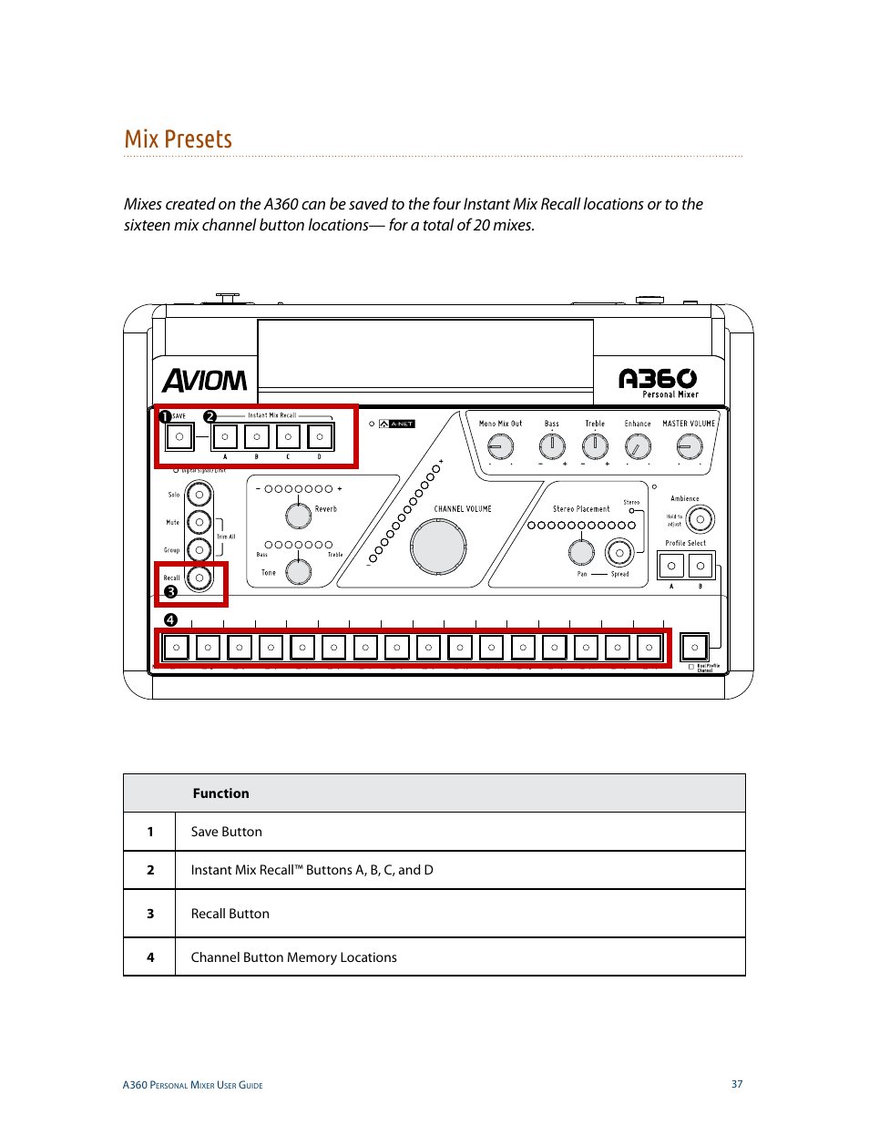 Mix presets | Aviom A360 User Manual | Page 46 / 89