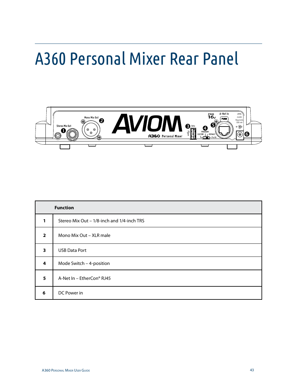 A360 personal mixer rear panel | Aviom A360 User Manual | Page 52 / 89