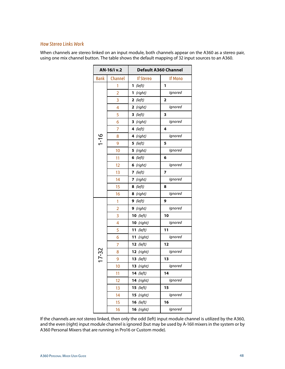 How stereo links work | Aviom A360 User Manual | Page 57 / 89