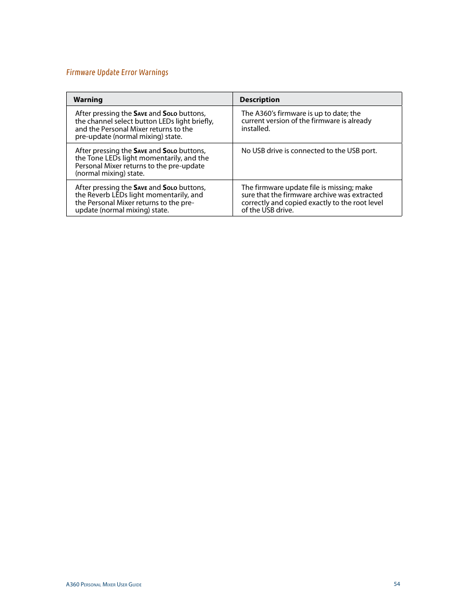 Firmware update error warnings | Aviom A360 User Manual | Page 63 / 89